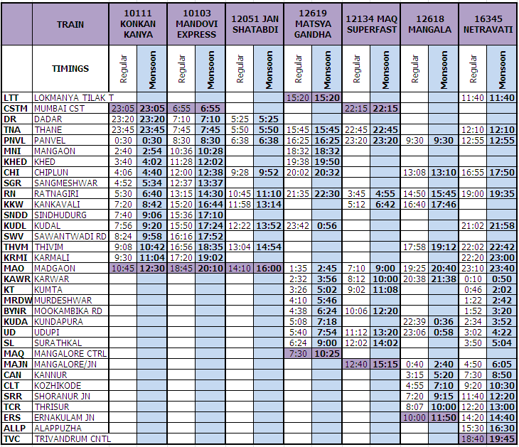 Konkan Railways 2013 Monsoon Timetavle for daily trains from Mumbai side