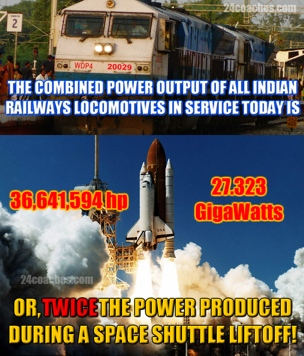 infographic showing power output of indian railway locomotives compared to space shuttle