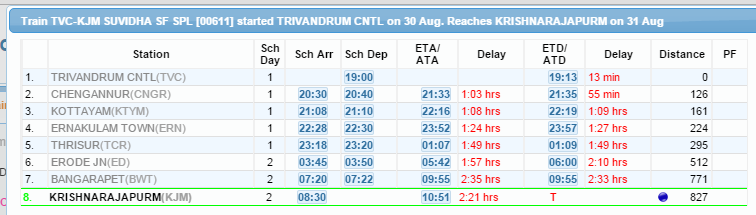 00611 suvidha special running history