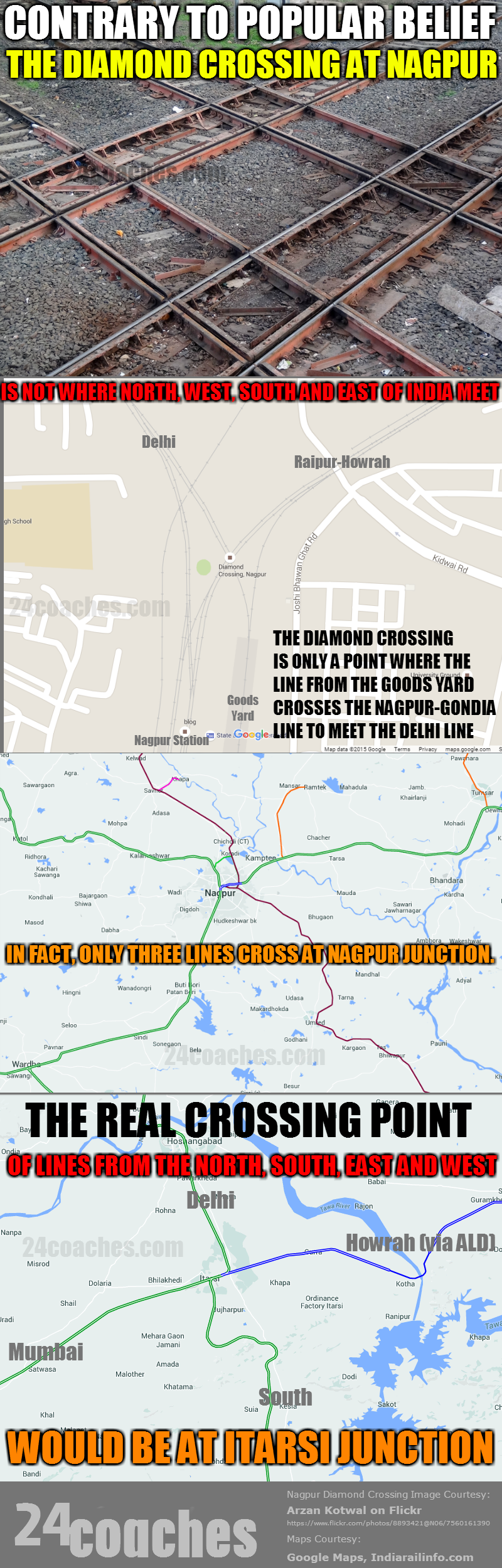 About the Nagpur Diamond Crossing and the real facts about it. It is not to point where north, south, east and west of India meet.