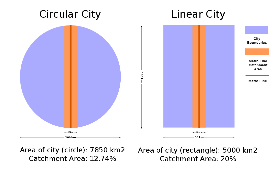 circular-cities-and-linear-cities